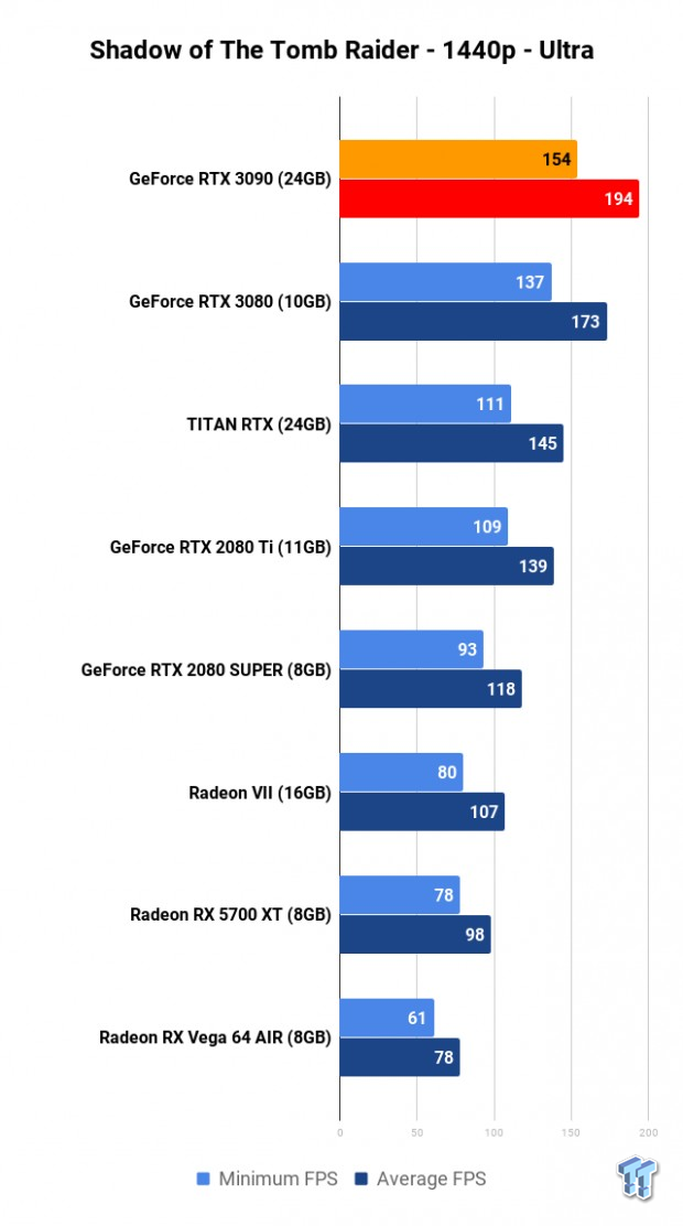 NVIDIA GeForce RTX 3090 Founders Edition Review: The Everything Killer 133