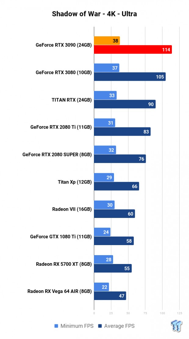 NVIDIA GeForce RTX 3090 Founders Edition Review: The Everything Killer 15