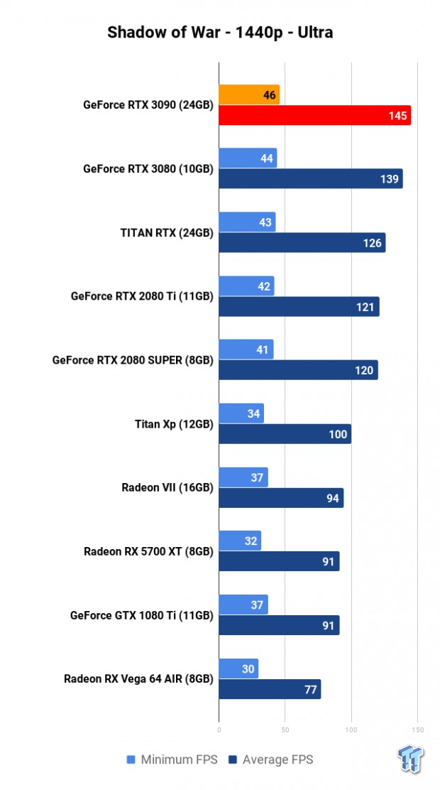 NVIDIA GeForce RTX 3090 Founders Edition Review: The Everything Killer 16