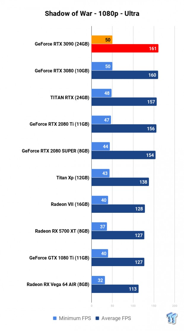 NVIDIA GeForce RTX 3090 Founders Edition Review: The Everything Killer 17