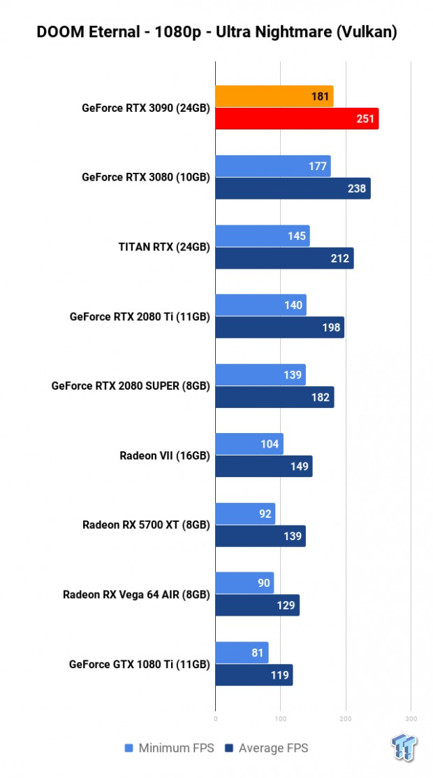 NVIDIA GeForce RTX 3090 Founders Edition Review: The Everything Killer 187
