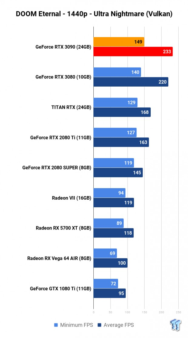 NVIDIA GeForce RTX 3090 Founders Edition Review: The Everything Killer 188