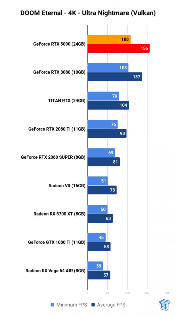 NVIDIA GeForce RTX 3090 Founders Edition Review: The Everything Killer 189