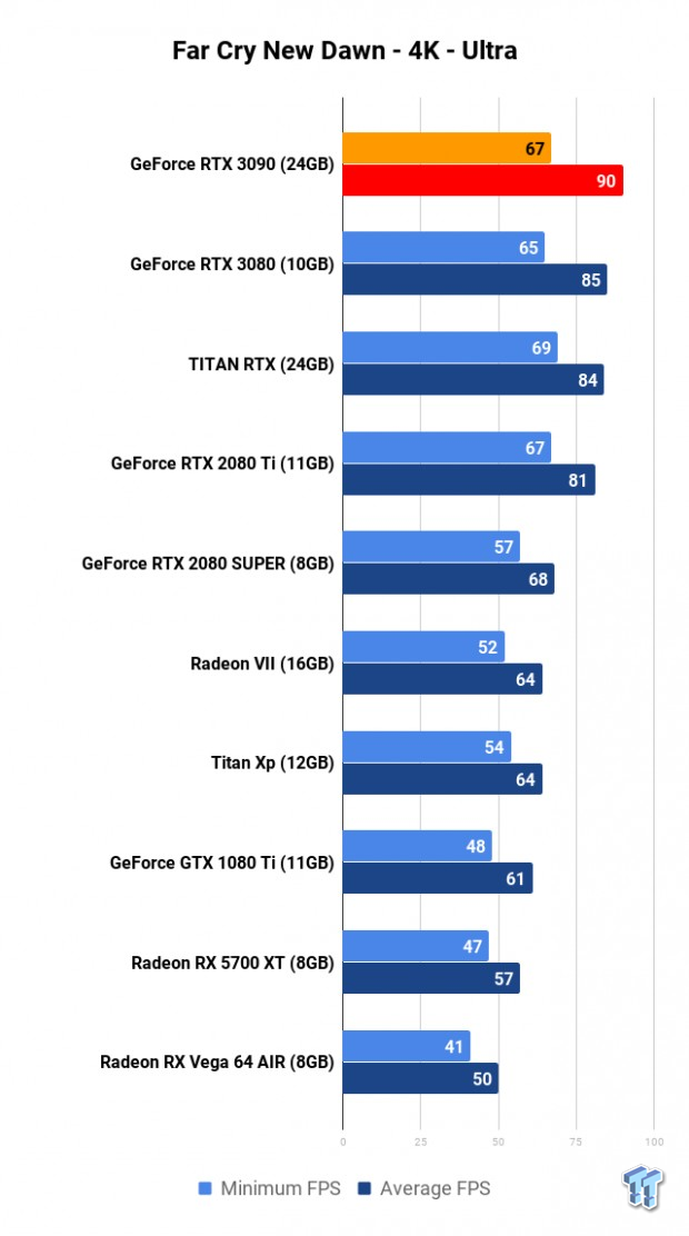 NVIDIA GeForce RTX 3090 Founders Edition Review: The Everything Killer 18