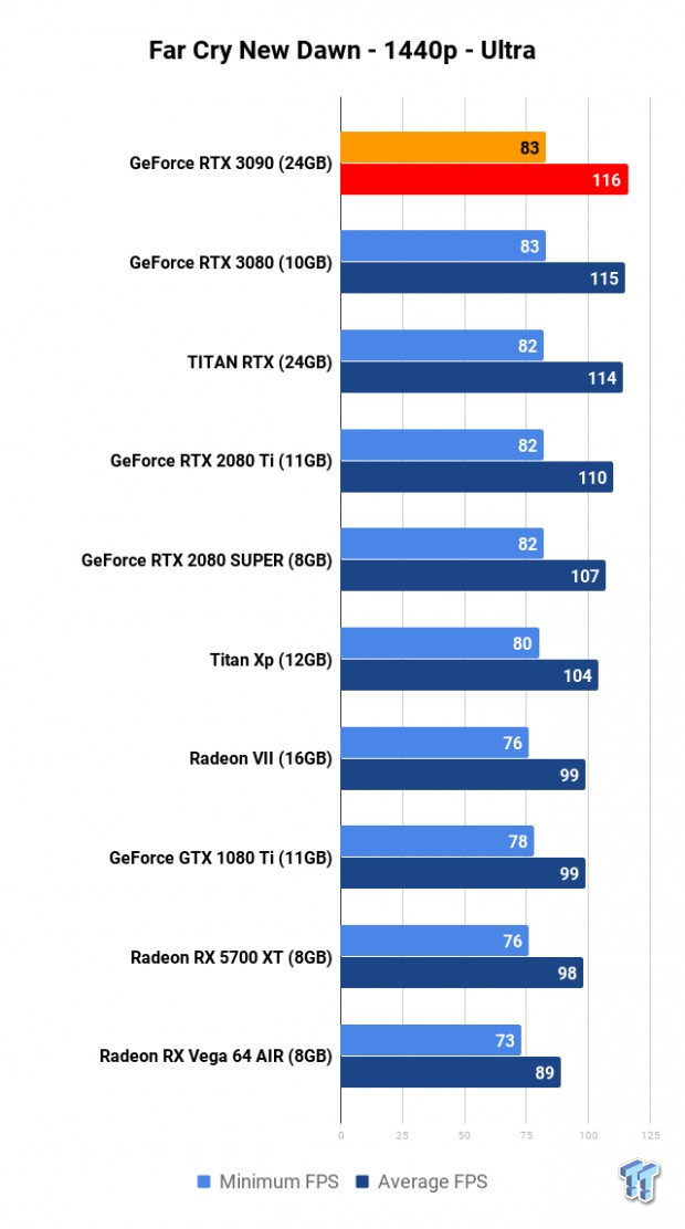 NVIDIA GeForce RTX 3090 Founders Edition Review: The Everything Killer 19