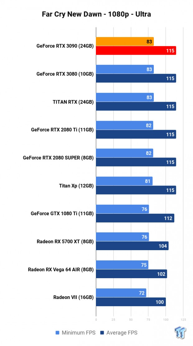 NVIDIA GeForce RTX 3090 Founders Edition Review: The Everything Killer 20