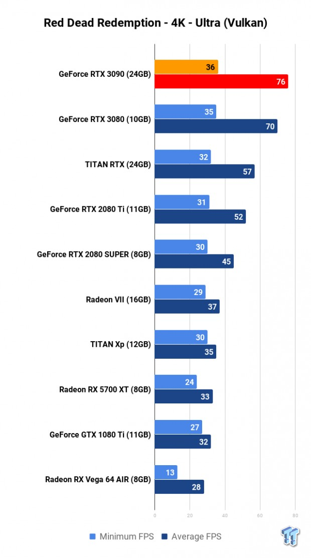 NVIDIA GeForce RTX 3090 Founders Edition Review: The Everything Killer 21