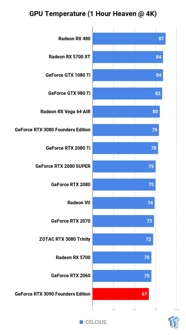 NVIDIA GeForce RTX 3090 Founders Edition Review: The Everything Killer 222