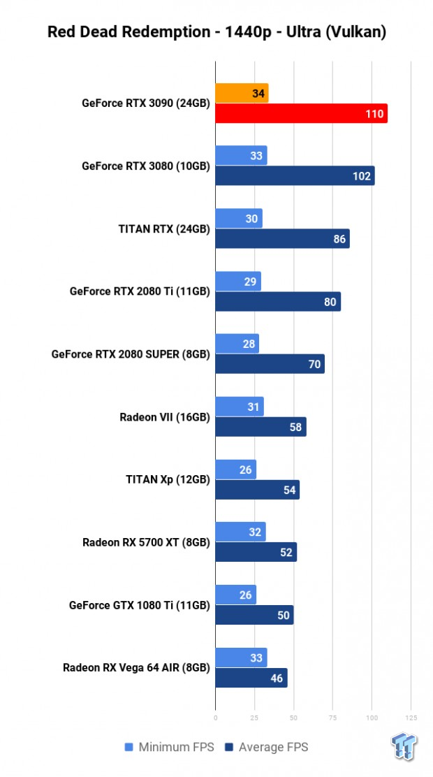 NVIDIA GeForce RTX 3090 Founders Edition Review: The Everything Killer 22
