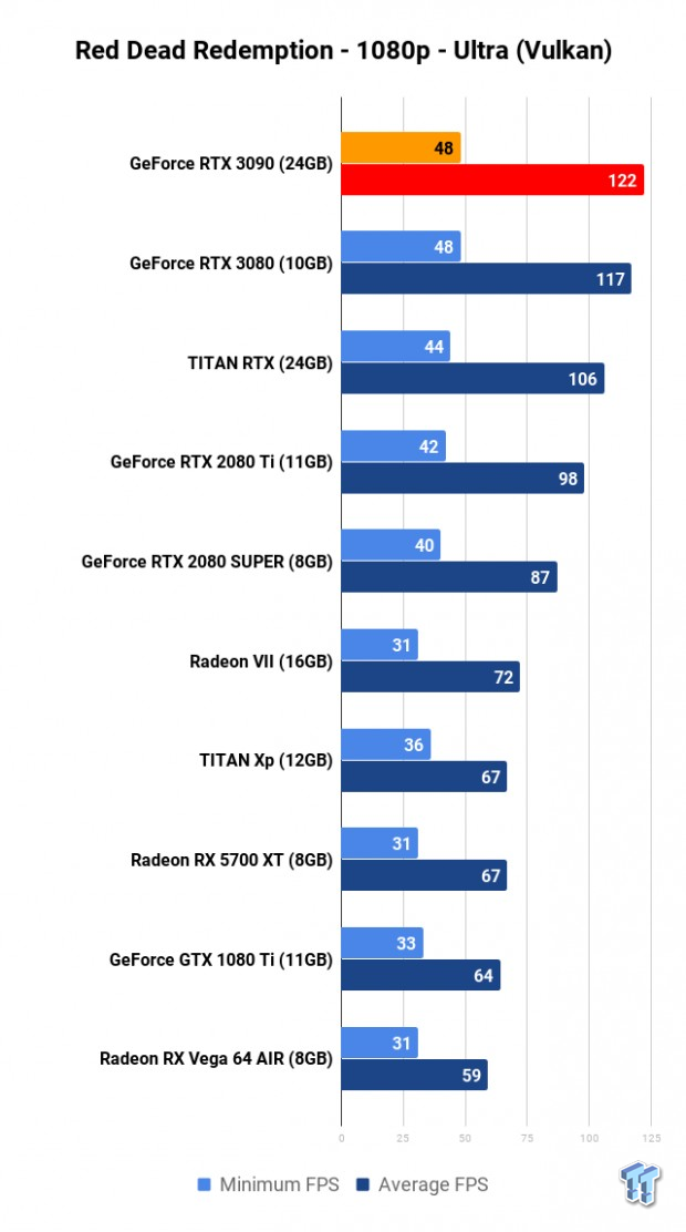NVIDIA GeForce RTX 3090 Founders Edition Review: The Everything Killer 23