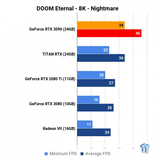 NVIDIA GeForce RTX 3090 Founders Edition Review: The Everything Killer 31