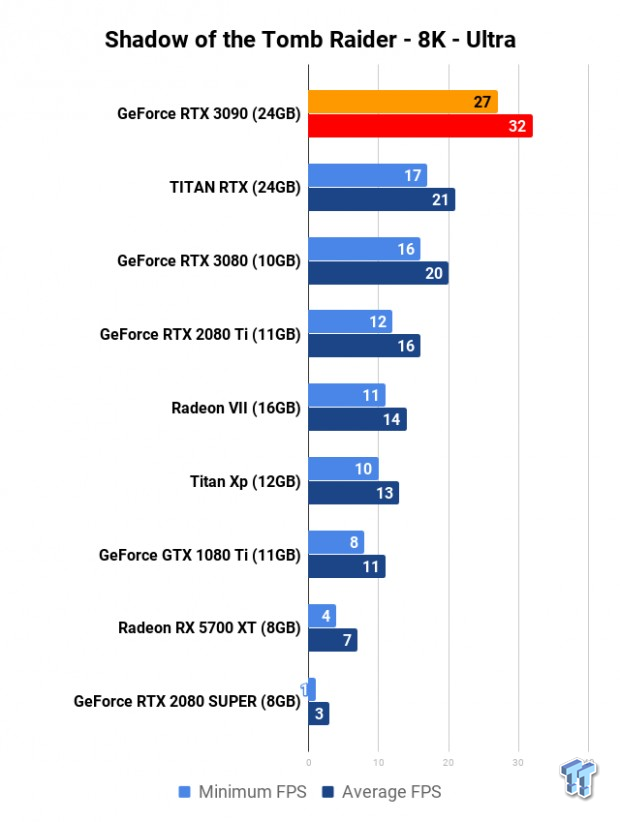 NVIDIA GeForce RTX 3090 Founders Edition Review: The Everything Killer 32