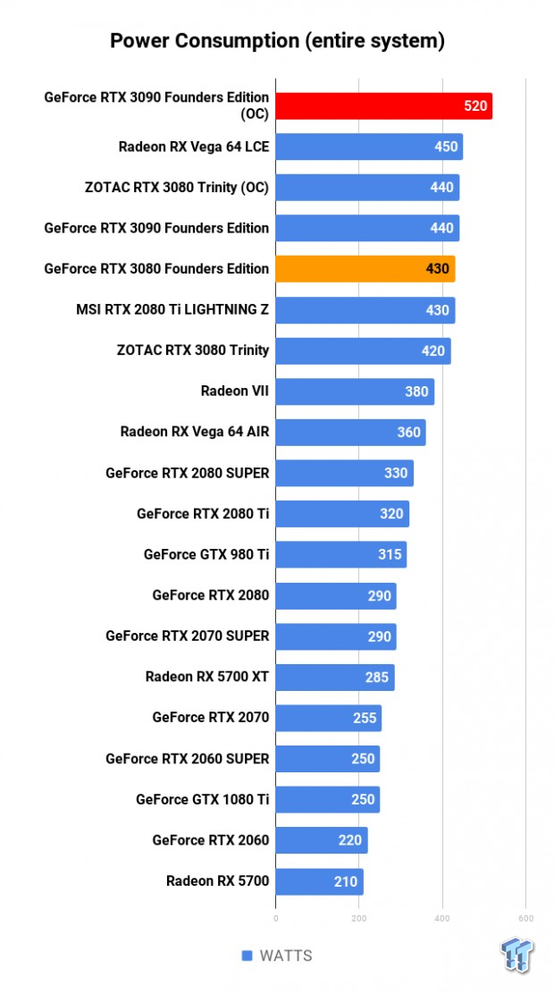 NVIDIA GeForce RTX 3090 Founders Edition Review: The Everything Killer 333