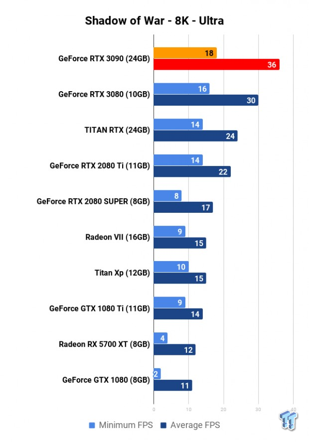 NVIDIA GeForce RTX 3090 Founders Edition Review: The Everything Killer 33