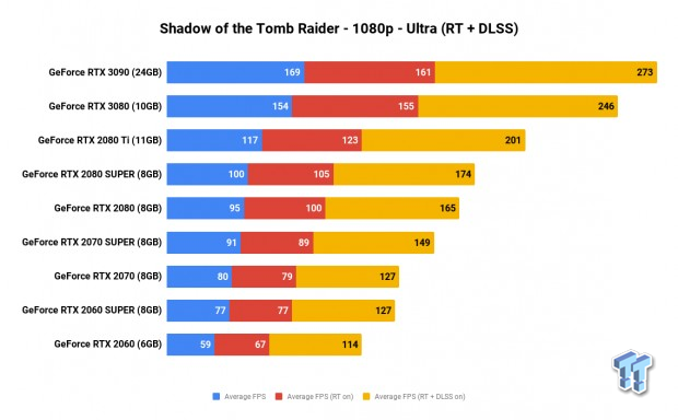 NVIDIA GeForce RTX 3090 Founders Edition Review: The Everything Killer 804