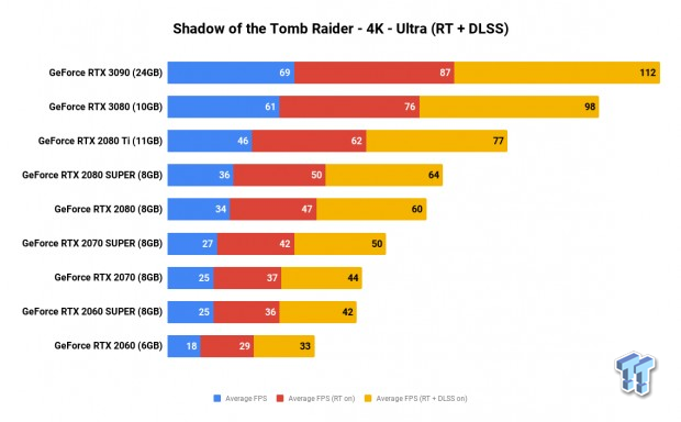 NVIDIA GeForce RTX 3090 Founders Edition Review: The Everything Killer 806