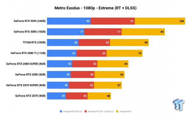 NVIDIA GeForce RTX 3090 Founders Edition Review: The Everything Killer 811
