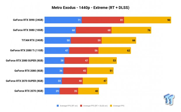NVIDIA GeForce RTX 3090 Founders Edition Review: The Everything Killer 812