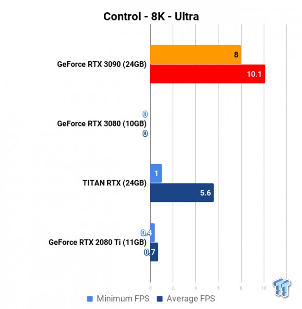 NVIDIA GeForce RTX 3090 Founders Edition Review: The Everything Killer 821