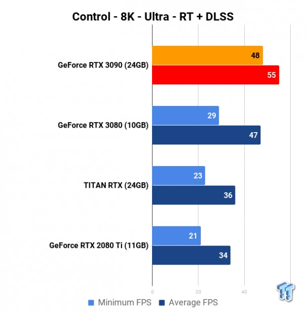 NVIDIA GeForce RTX 3090 Founders Edition Review: The Everything Killer 822