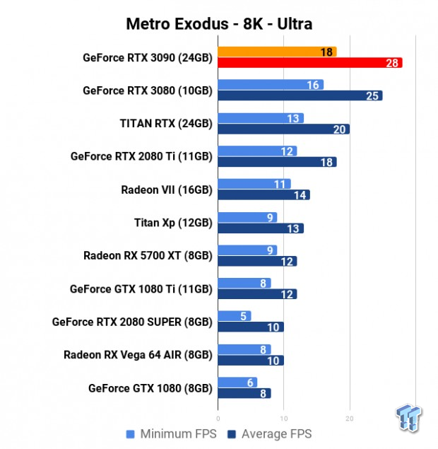 NVIDIA GeForce RTX 3090 Founders Edition Review: The Everything Killer 823