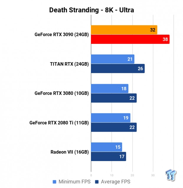 NVIDIA GeForce RTX 3090 Founders Edition Review: The Everything Killer 824