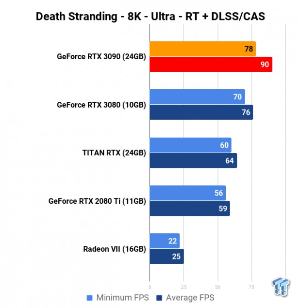 NVIDIA GeForce RTX 3090 Founders Edition Review: The Everything Killer 825