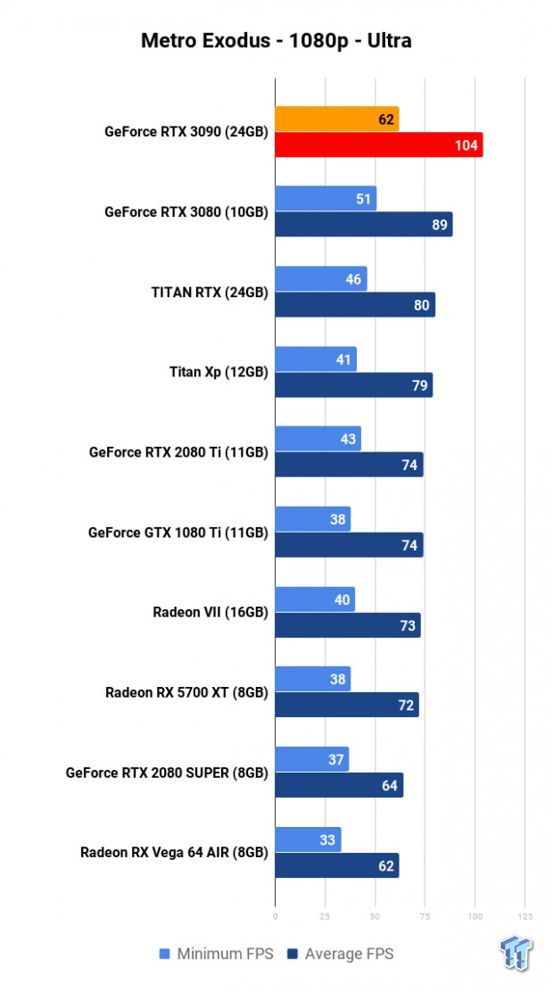 NVIDIA GeForce RTX 3090 Founders Edition Review: The Everything Killer 97