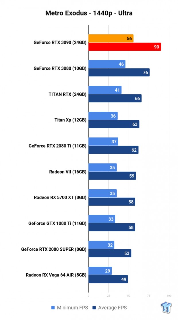 NVIDIA GeForce RTX 3090 Founders Edition Review: The Everything Killer 98