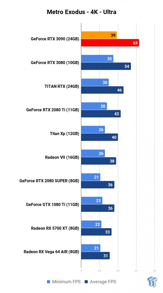 NVIDIA GeForce RTX 3090 Founders Edition Review: The Everything Killer 99
