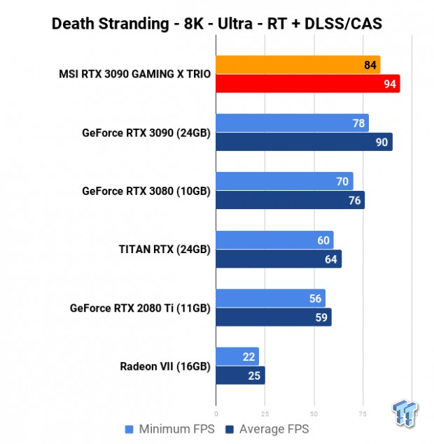 MSI GeForce RTX 3090 GAMING X TRIO Review