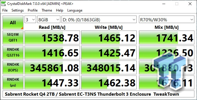 Sabrent Thunderbolt 3 to NVMe M.2 SSD Tool-Free Enclosure (EC-T3NS) Review