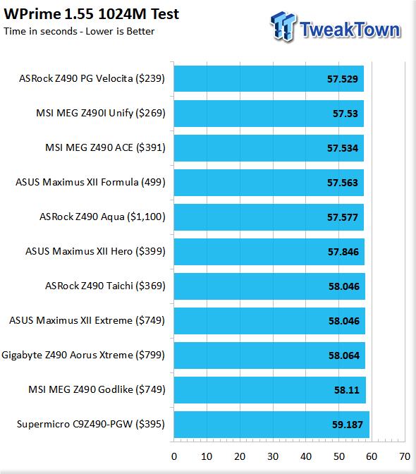 ASUS Maximus XII Formula (Intel Z490) Motherboard Review 102