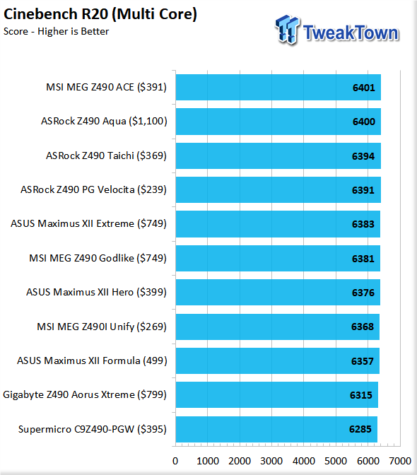 ASUS Maximus XII Formula (Intel Z490) Motherboard Review 105