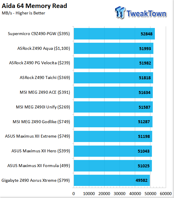 ASUS Maximus XII Formula (Intel Z490) Motherboard Review 106