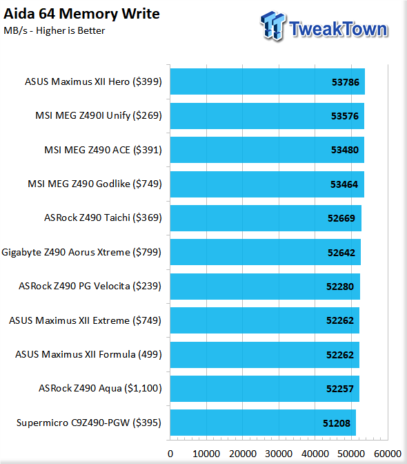 ASUS Maximus XII Formula (Intel Z490) Motherboard Review 107