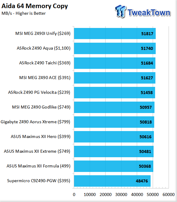 ASUS Maximus XII Formula (Intel Z490) Motherboard Review 108