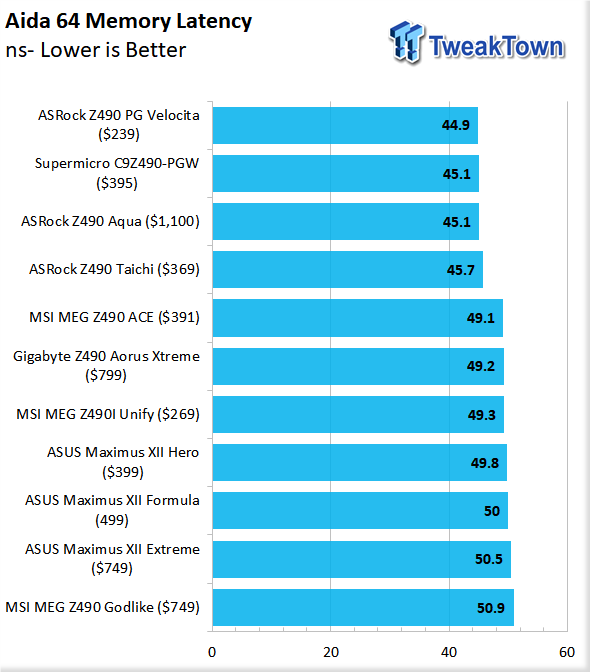 ASUS Maximus XII Formula (Intel Z490) Motherboard Review 109