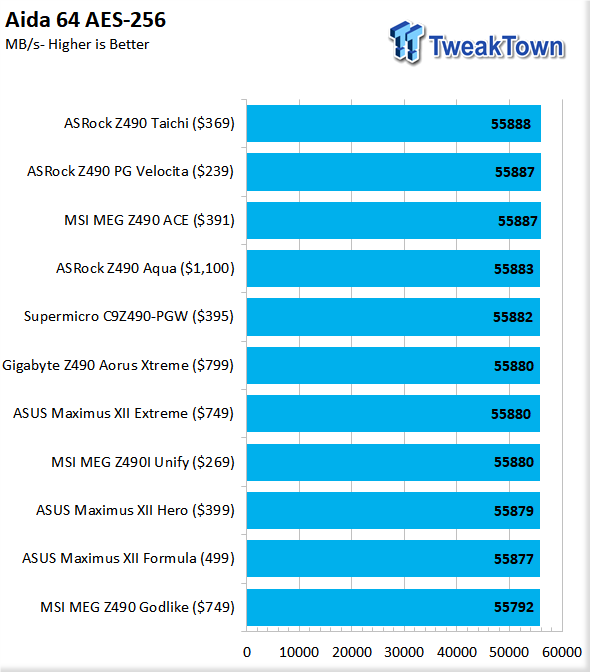 ASUS Maximus XII Formula (Intel Z490) Motherboard Review 110