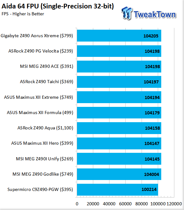 ASUS Maximus XII Formula (Intel Z490) Motherboard Review 111