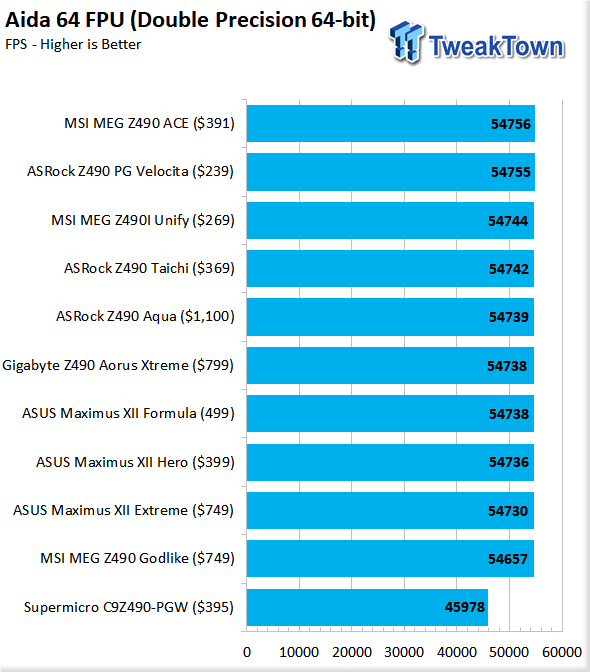 ASUS Maximus XII Formula (Intel Z490) Motherboard Review 112