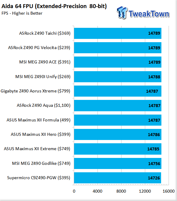 ASUS Maximus XII Formula (Intel Z490) Motherboard Review 113