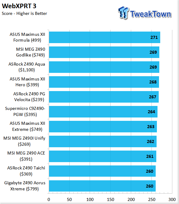 ASUS Maximus XII Formula (Intel Z490) Motherboard Review 116