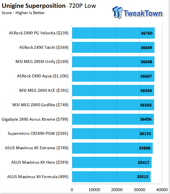 ASUS Maximus XII Formula (Intel Z490) Motherboard Review 117