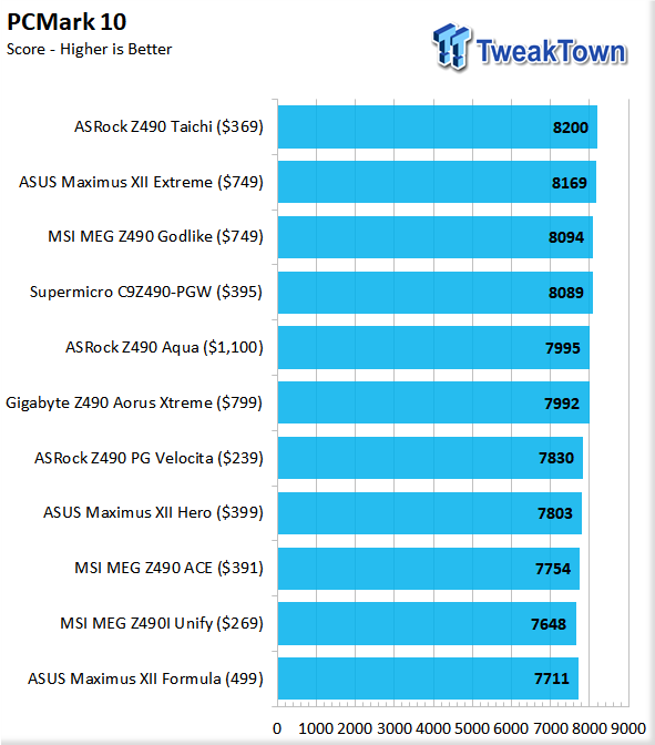 ASUS Maximus XII Formula (Intel Z490) Motherboard Review 118