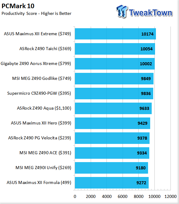 ASUS Maximus XII Formula (Intel Z490) Motherboard Review 120