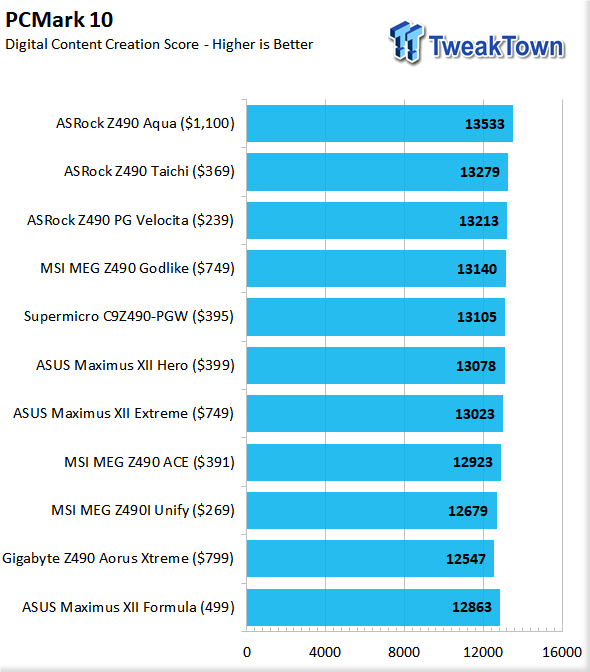 ASUS Maximus XII Formula (Intel Z490) Motherboard Review 121