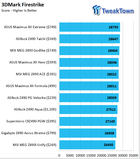 ASUS Maximus XII Formula (Intel Z490) Motherboard Review 122