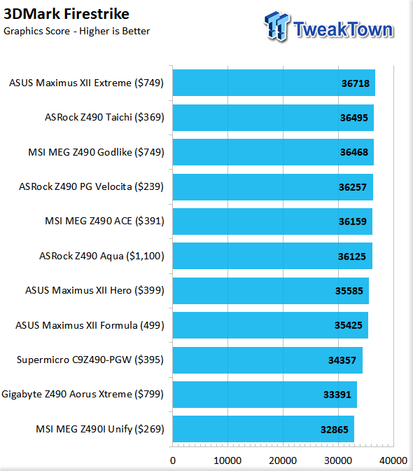 ASUS Maximus XII Formula (Intel Z490) Motherboard Review 123