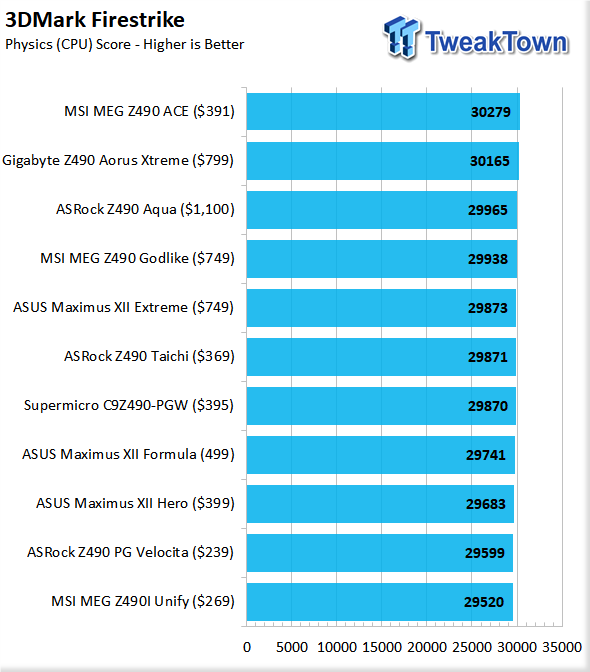 ASUS Maximus XII Formula (Intel Z490) Motherboard Review 124